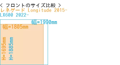 #レネゲード Longitude 2015- + LX600 2022-